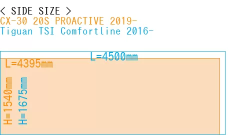 #CX-30 20S PROACTIVE 2019- + Tiguan TSI Comfortline 2016-